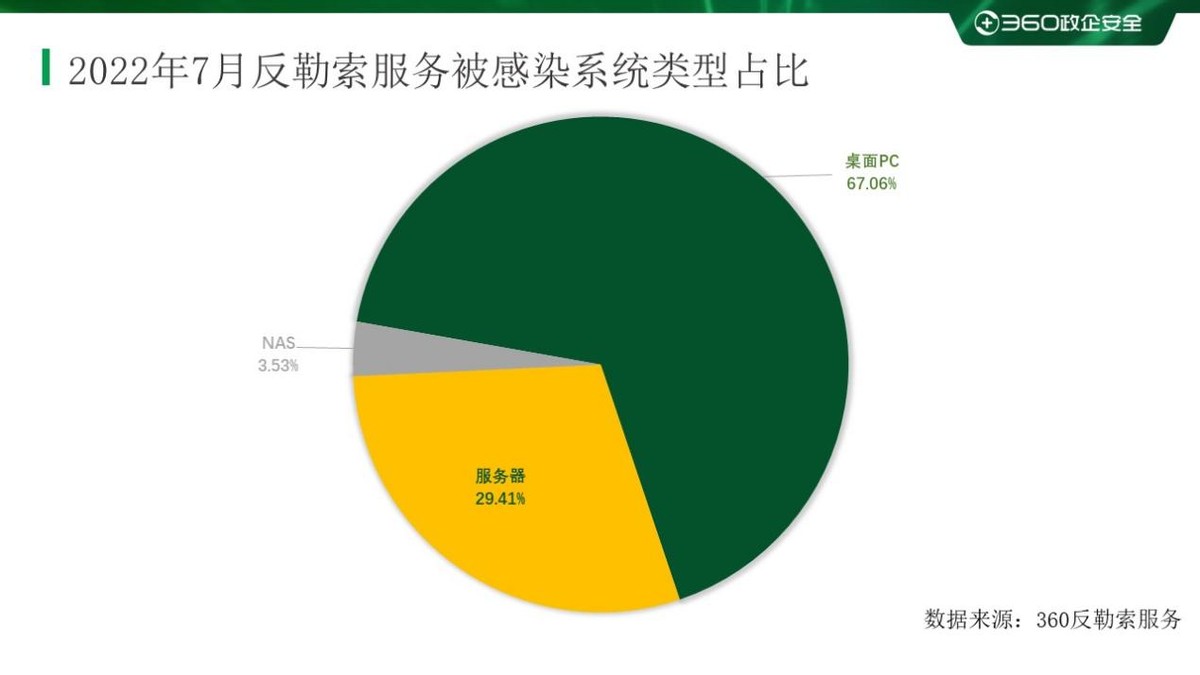 2017勒索病毒爆发事件,18年勒索病毒