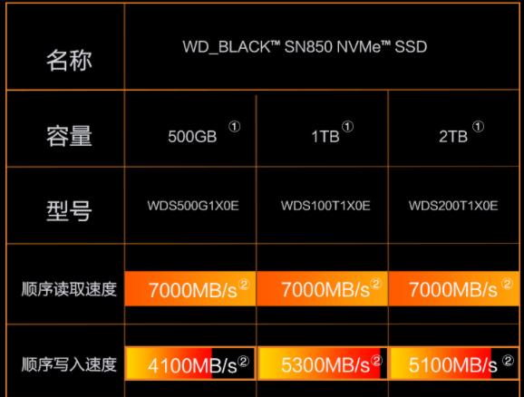 8000左右最强主机配置清单,5000左右的最强主机配置推荐一下