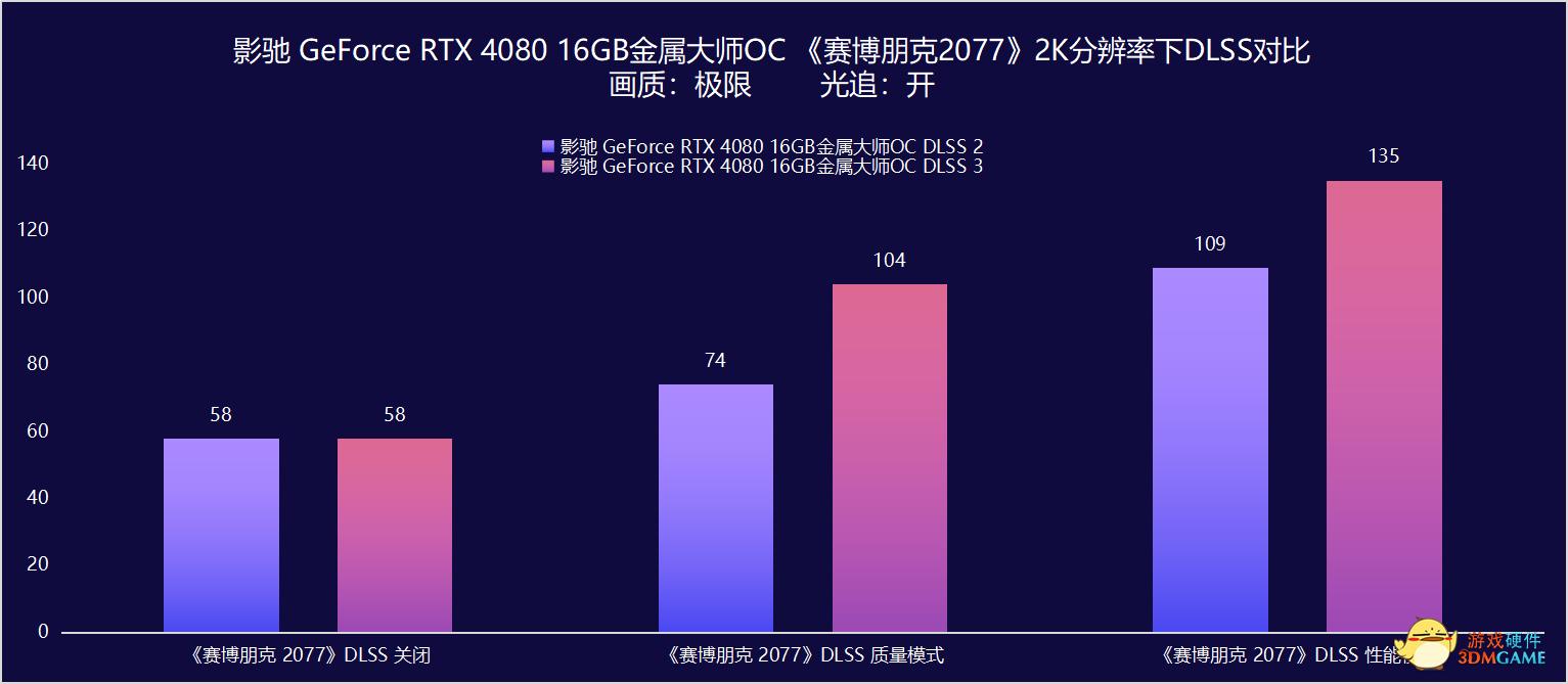 影驰rtx4080金属大师,影驰geforcertx4060ti金属大师