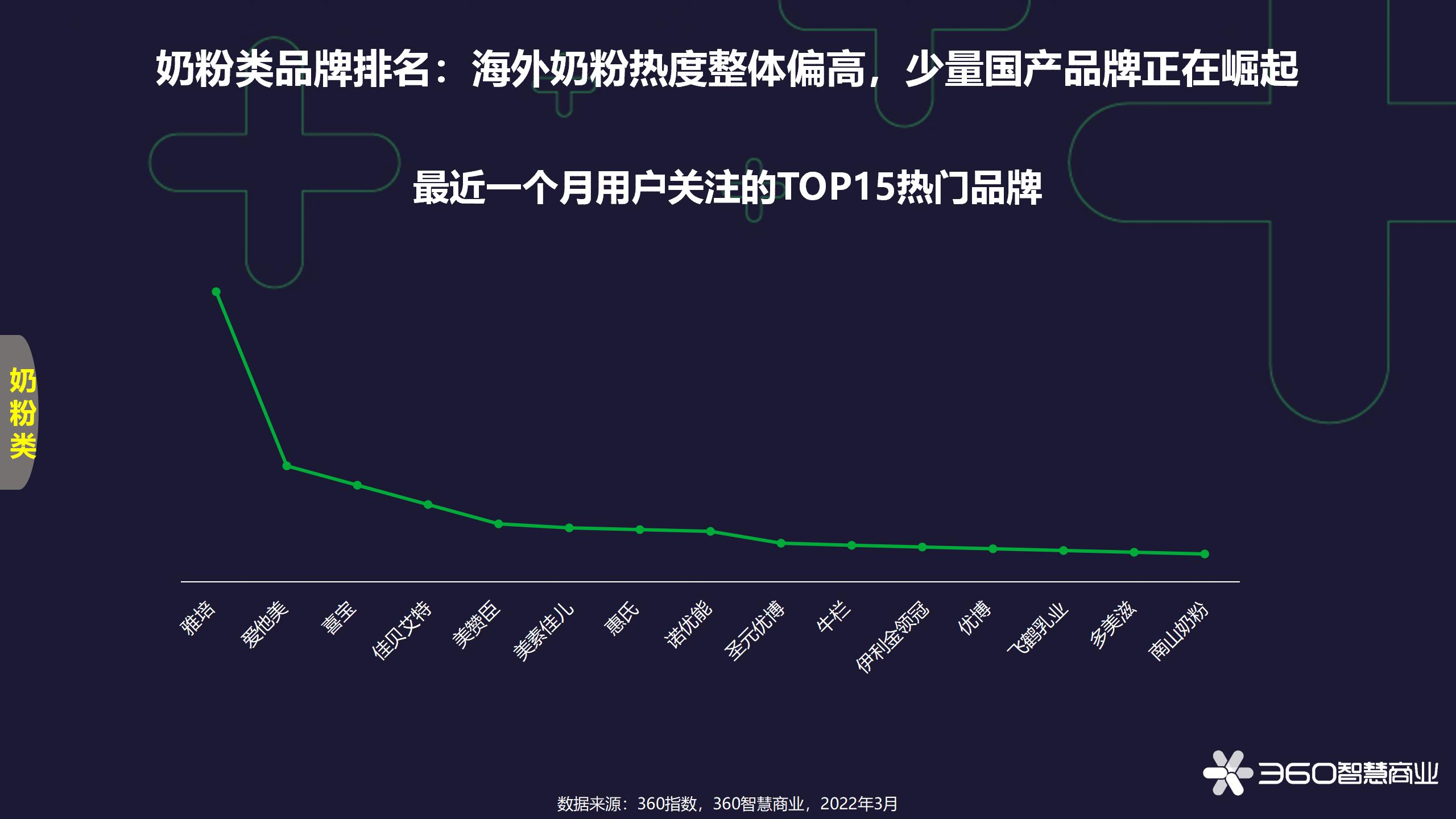 食品饮料行业研究,食品饮料产业分析
