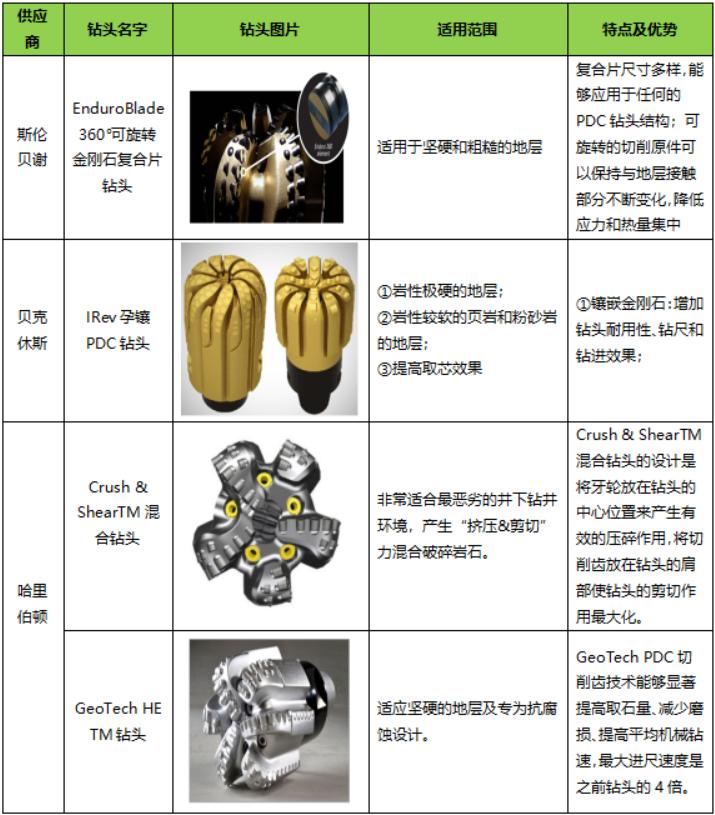 石油企业如何实现绿色低碳,石油转型什么方向