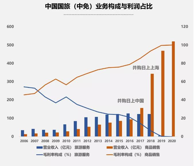 中国中免值得长期持有吗,中国中免值得长期投资吗