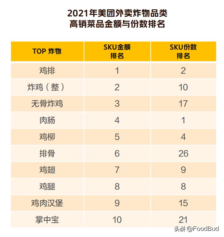 继汇茶之后，蜜雪冰城入股鸡装箱，持股30%，赌下一个万店机会？