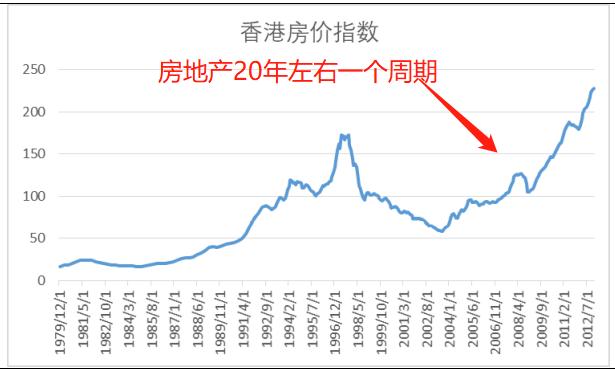 港股恒生指数冲破历史新高,港股恒生指数最新破净