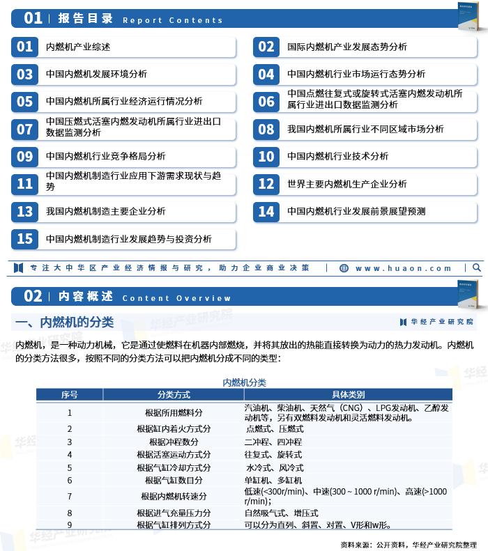 2022全国内燃机销量分析,2020年内燃机出口贸易排行