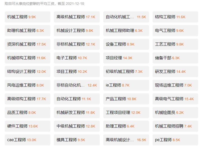 机械专业知识学习,机械专业零基础入门