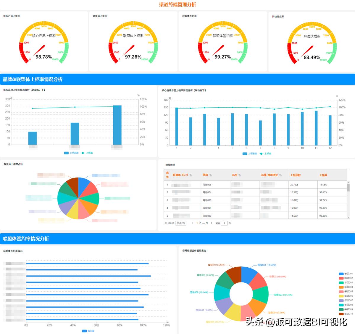数字化转型和bi的关系,数字化转型与bim技术