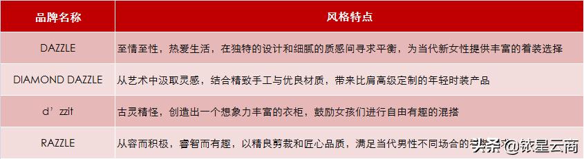 服饰行业发展现状,服饰行业现状及前景