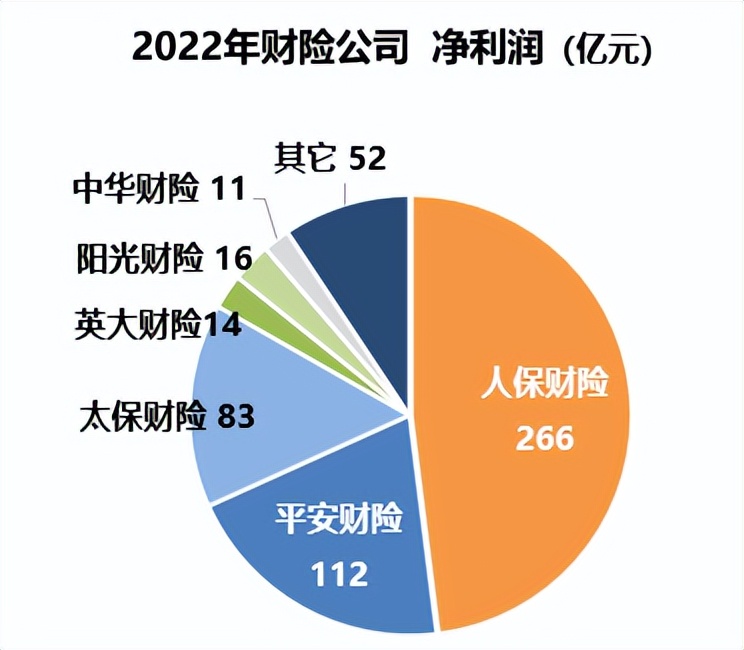 人保财险发展与现状,中国人保在全球保险公司排名