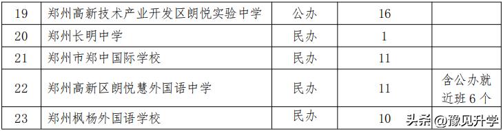 高新区优质初中汇总！附：划片范围汇总及2022年小升初招生计划