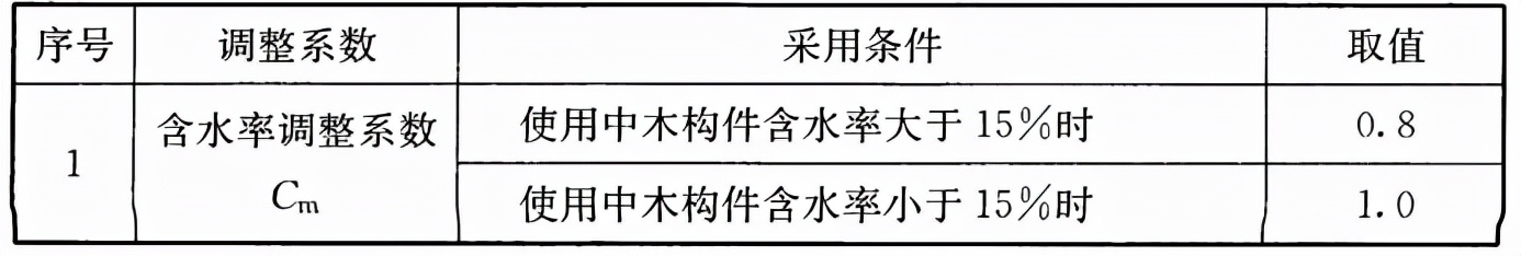 木结构建筑设计规范,木结构设计标准gb50005-2017
