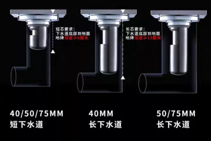 如果你不知道买什么应该买什么,买地漏怎么选才不踩坑