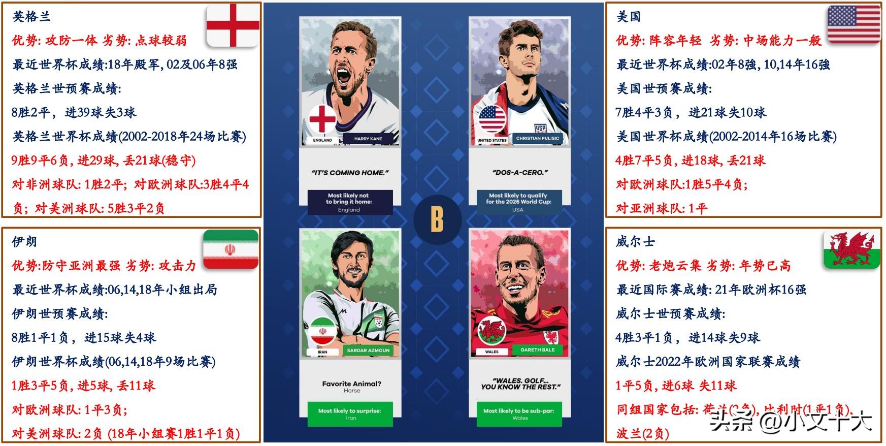 2022年卡塔尔世界杯十大经典时刻,2022卡塔尔世界杯最有看点