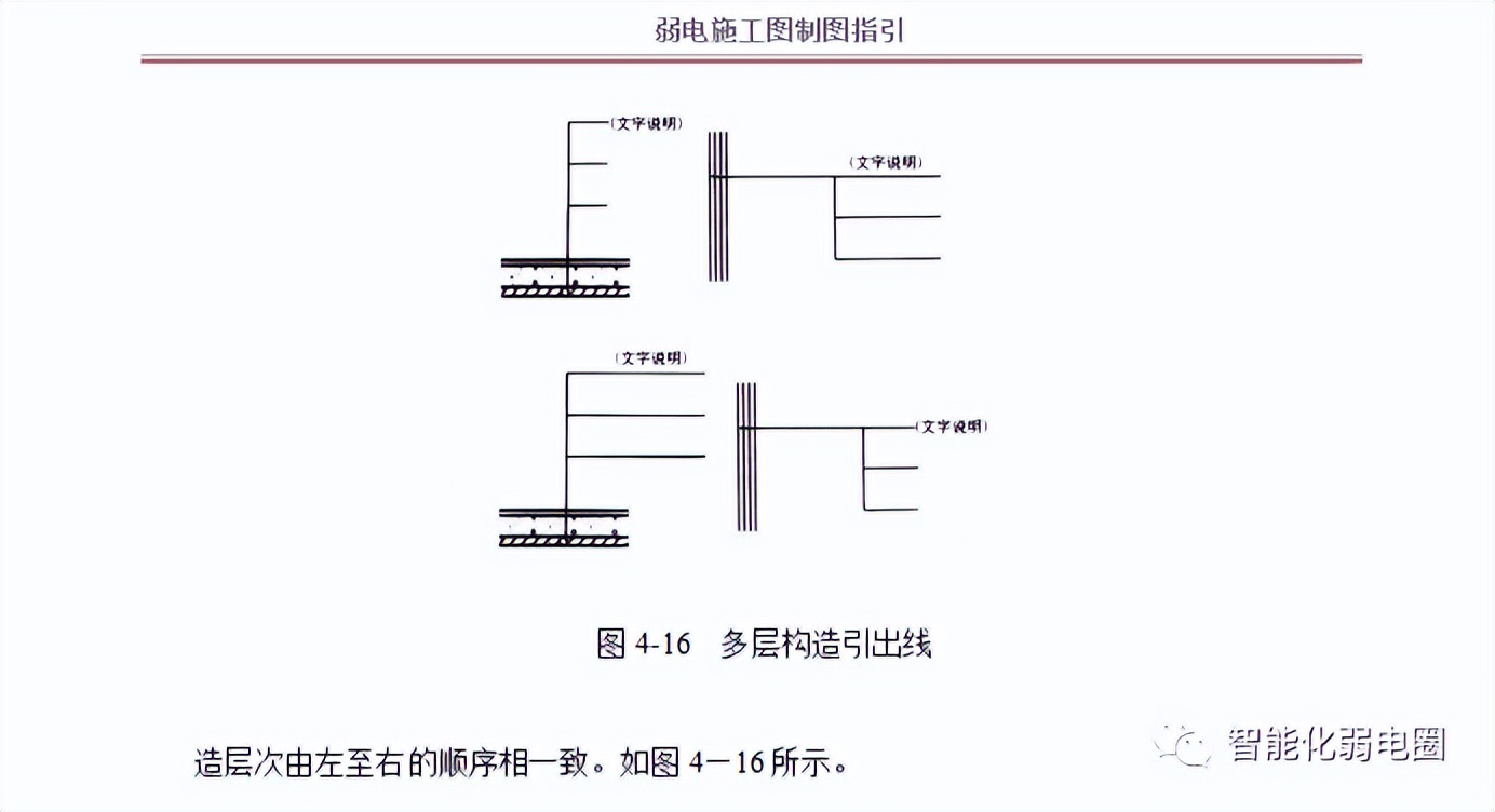 弱电综合工程图纸讲解,如何看懂弱电施工图纸的基本知识