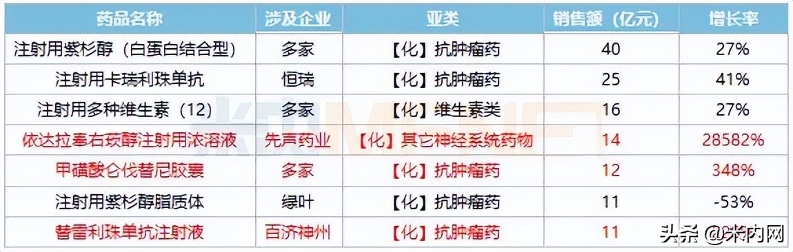入保1年销售破10亿,中药1类新药闯关,天士力、以岭谁是赢家