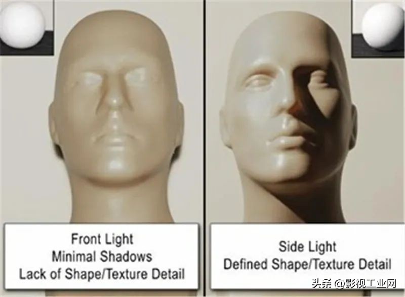 布光硬核帖|拍出有层次的“阴影面”