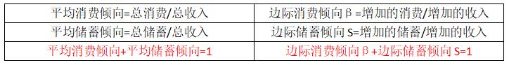 宏观经济学国民收入核算方法,宏观经济学二阶段模型