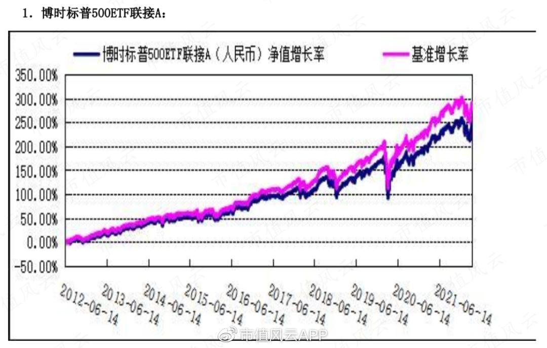 中国qdii基金,我国qdii可以投资的有