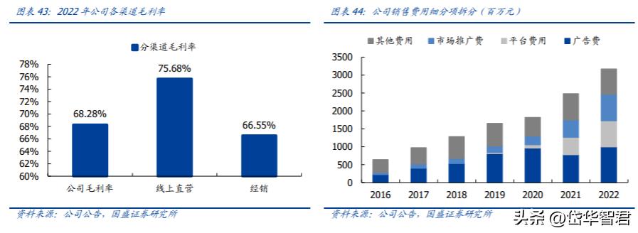 汤臣倍健健康营养品,汤臣倍健膳食营养补充剂