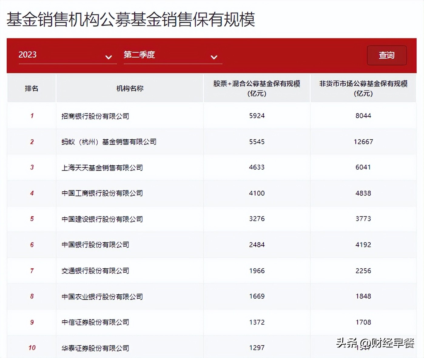 我为什么要买基金,不要买基金