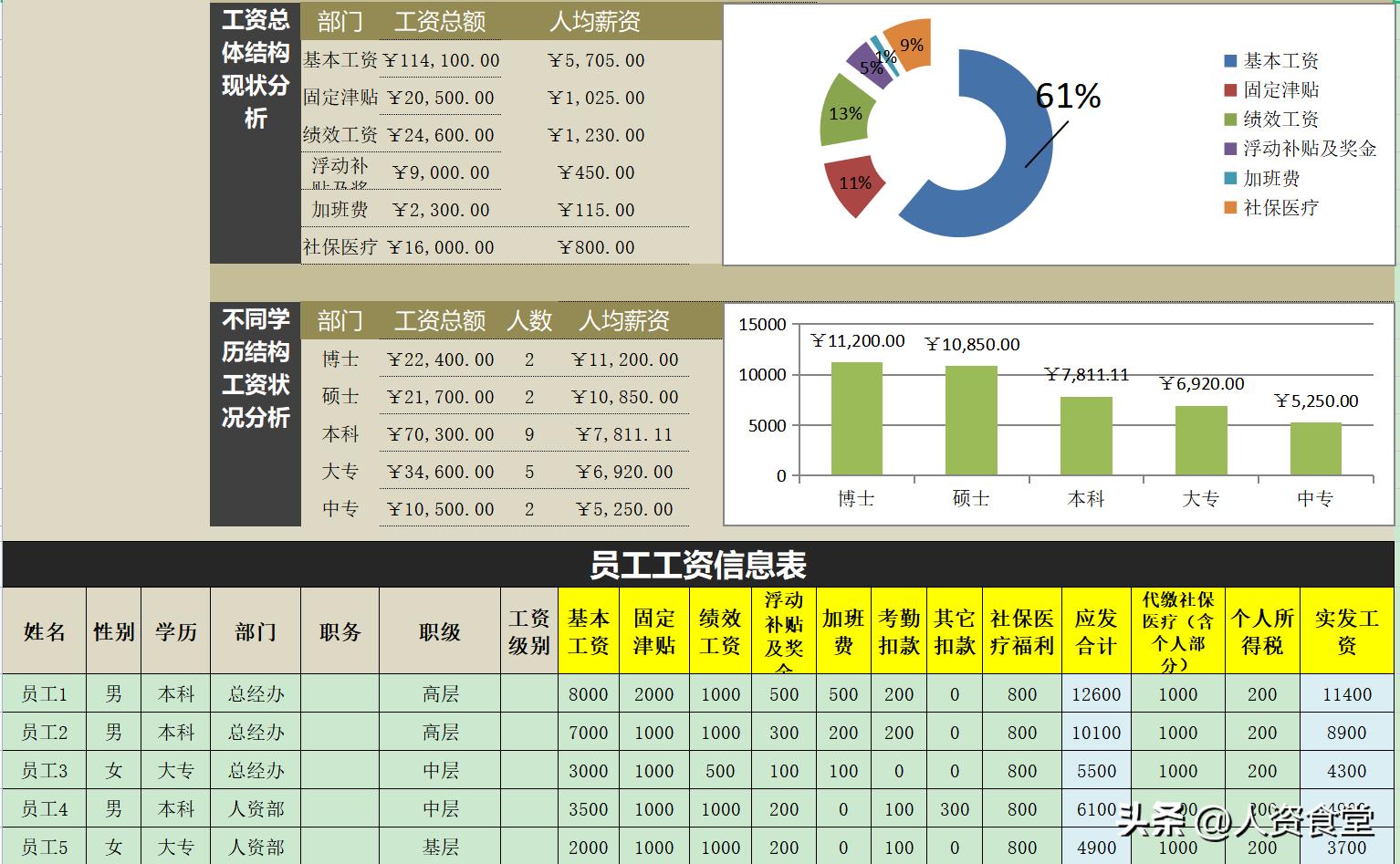 2020薪酬分析报告,2023薪酬调研报告
