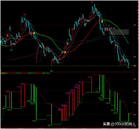 期货交易冠军操作技巧,期货冠军的操作手法