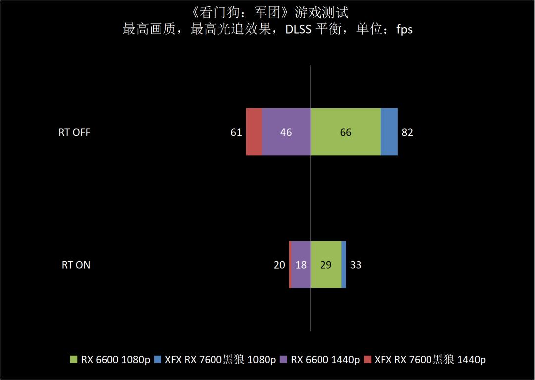 rx6600讯景黑狼实测,讯景rx5804g显卡怎么样