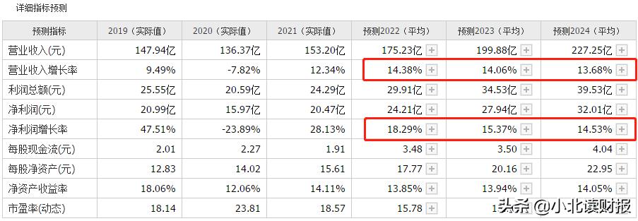 华润三九深度分析雪球,华润三九市盈率为什么比较低