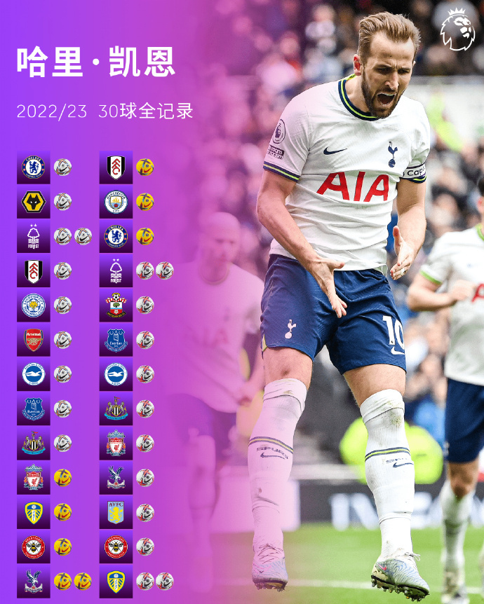 波切蒂诺热刺下滑原因,热刺赛季数据