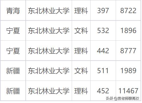 南京林业大学是211还是985呢,南京林业大学是985还是211大学