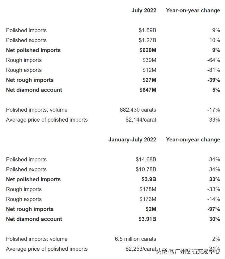 近期要情｜美国企业转向采购更大、更好的成品钻石