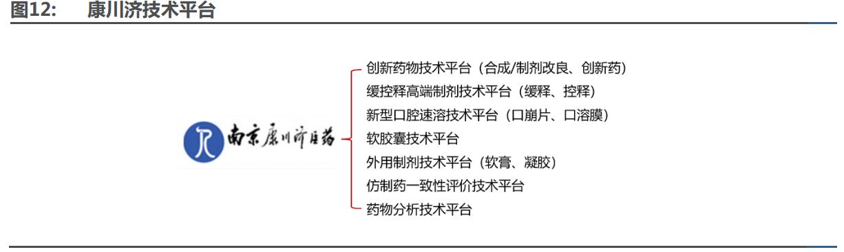 九洲药业能成cdmo龙头吗,在九洲药业做cdmo怎么样