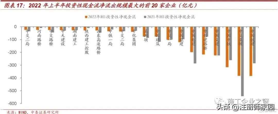 2022建筑企业过得怎么样？