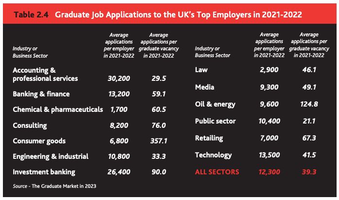 英国五大高薪专业,英国十大高薪专业