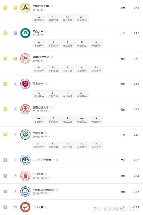 思课志愿填报靠谱吗,学思教育高考志愿填报