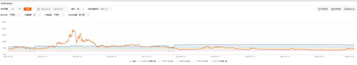 中国重工今天公告,中国重工最新点评