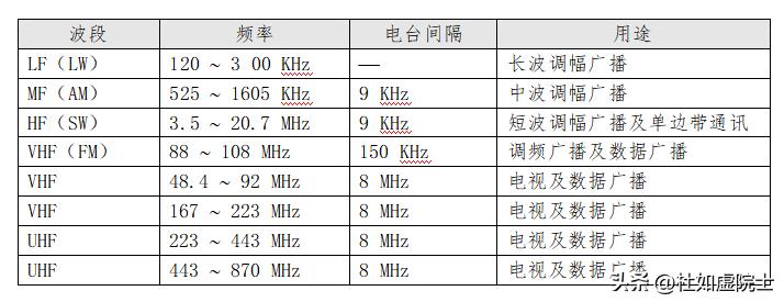 如何证明电磁波真实存在,电磁波深入讲解
