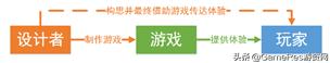 提到开放世界游戏你会想到什么,开放世界游戏能有多自由