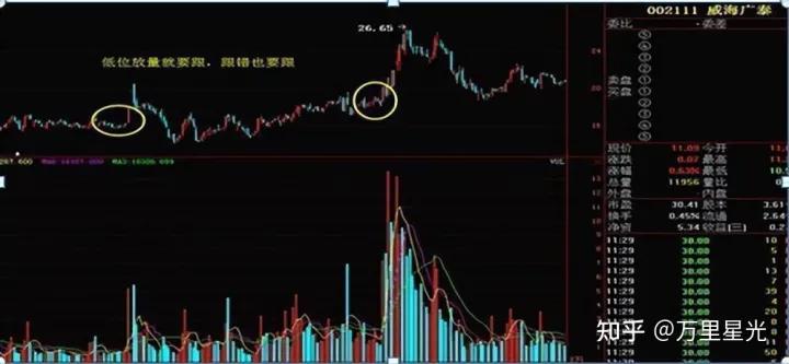 炒股技巧准确的副图指标,用什么指标炒股比较靠谱