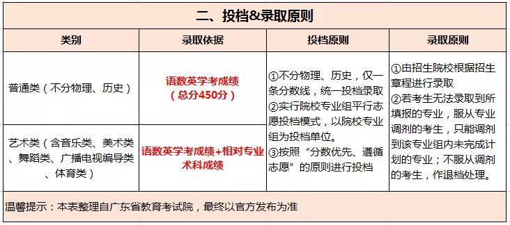 22分就及格？合格考等级择优录取？优先C？官方回应来了