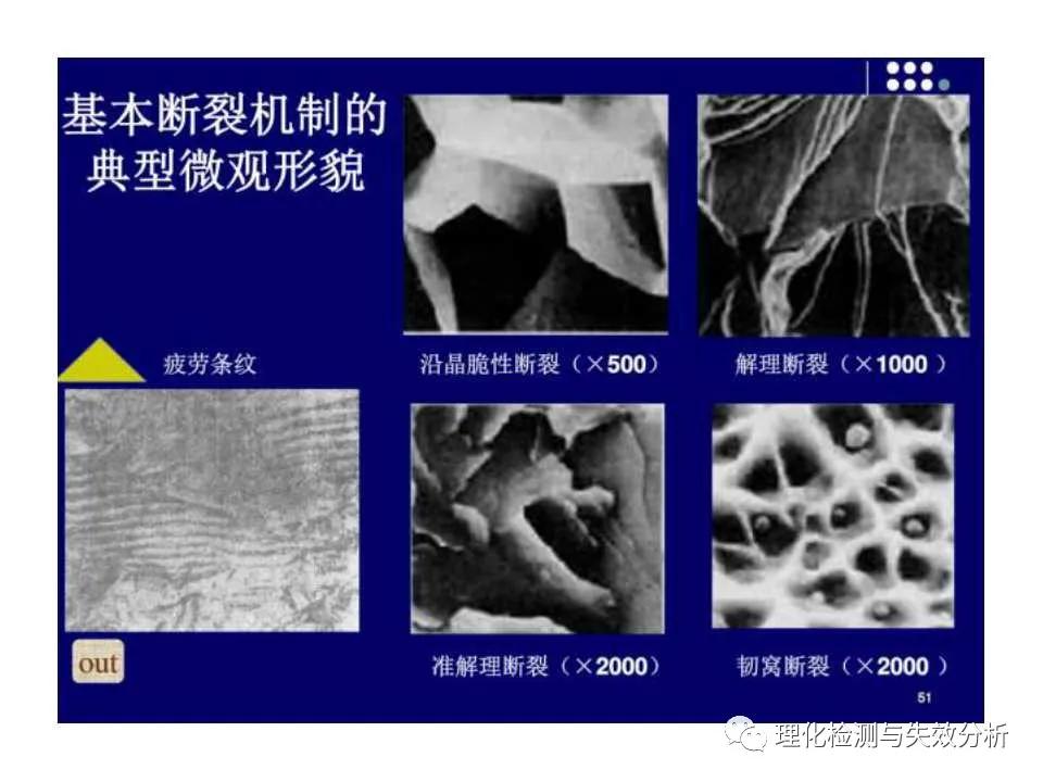 金属断口分析,金属断口宏观形貌分析