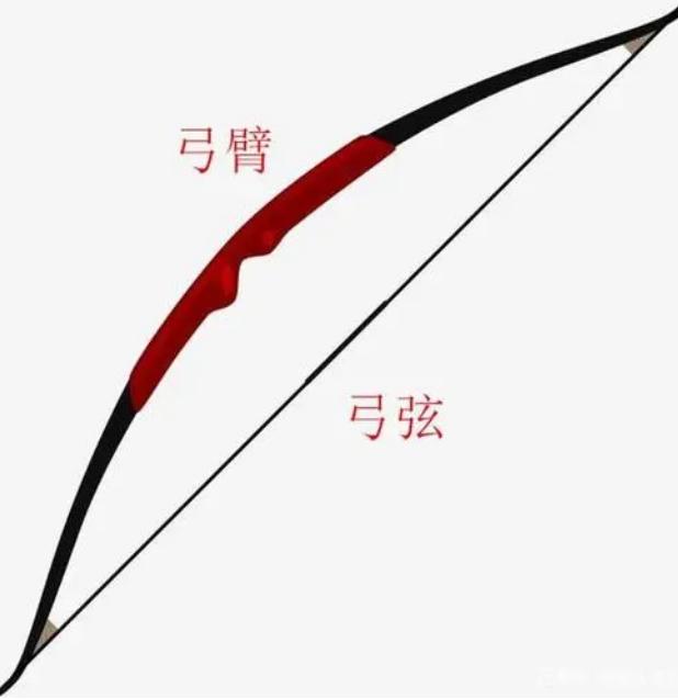 隋朝弓箭,隋朝弓箭能射多远