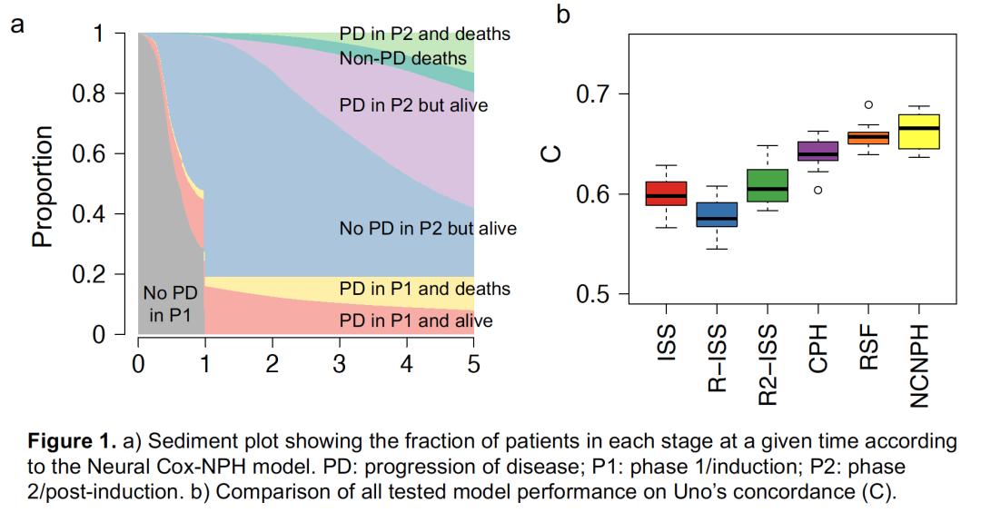ASH五分钟丨高广勋教授：多发性骨髓瘤患者治疗进展