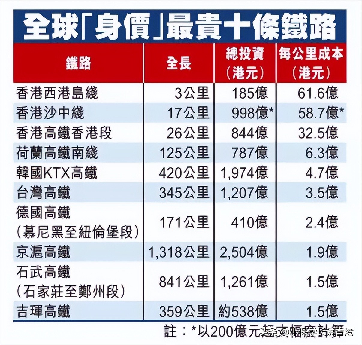 最新全球生活成本最高城市排名,全球收入水平最高的城市