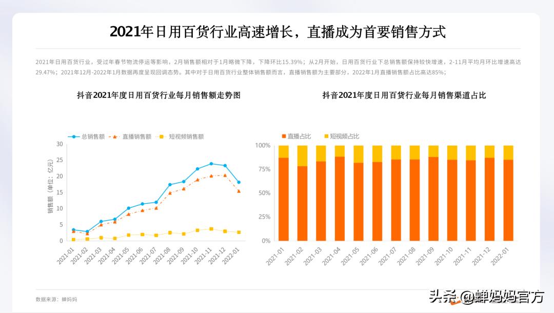 抖音日用百货爆款产品四月排行榜,抖音日用百货趋势是什么