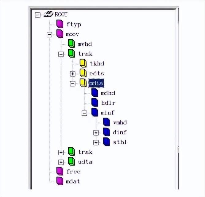 怎么把视频封装为mp4格式,视频封装格式mp4