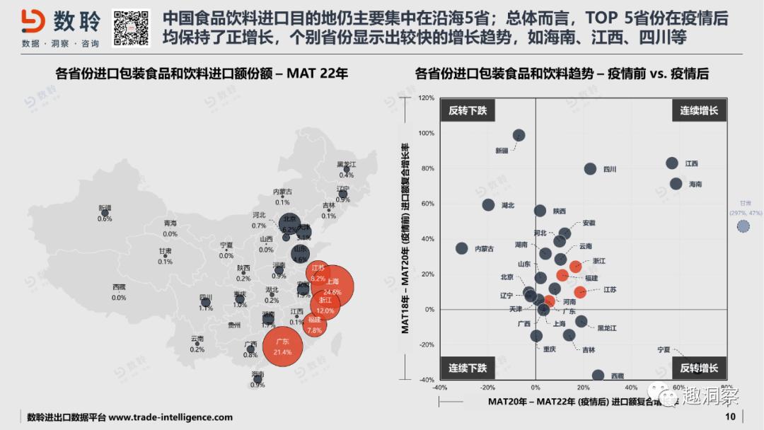 进口食品饮料,扒数据2019中国水果