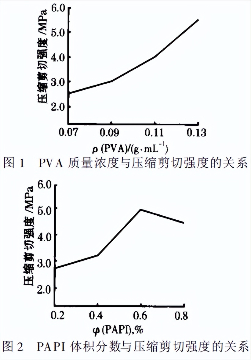 pva怎么换胶,改善pva胶水性能