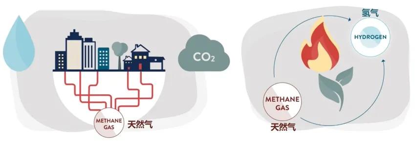 氢能家居：氢气将如何走进你我的生活？（二）|氢奇氢趣