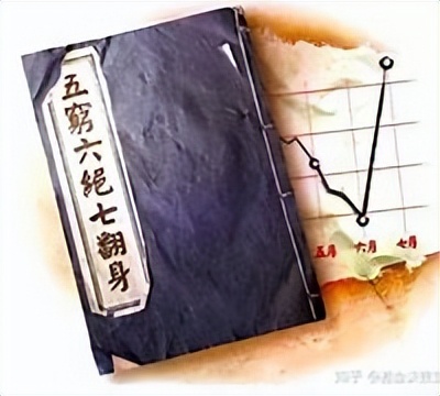 7月股市重要事项分析指数,7月份股市预测